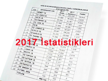 2017 Üye İstatistikleri Yayınlandı.